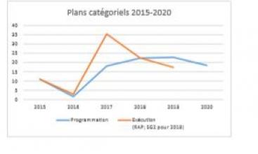 MESURE CATEGORIELLE 2020