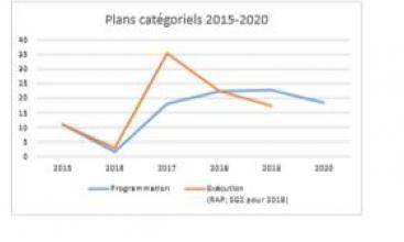 MESURE CATEGORIELLE 2020