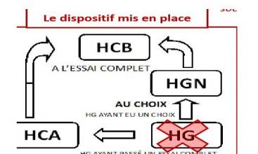 L’accès au HCB pour toutes les professions mais à quel prix ? 