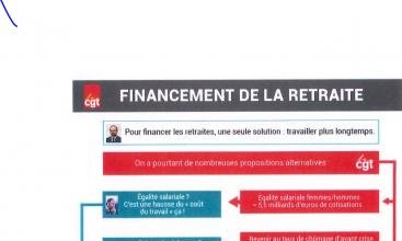 schema financement des retraites