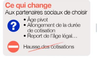 ce qui change mars 2020