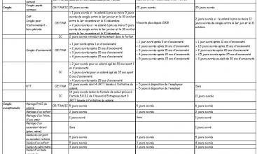 tableau comparatifs