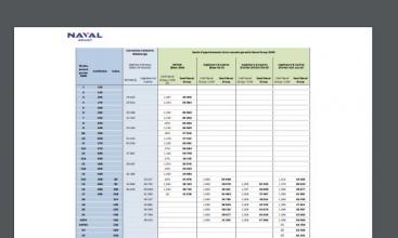 Naval Group - Grilles de rémunérations 2020