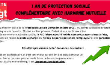 TRACT : 1 AN DE PROTECTION SOCIALE COMPLÉMENTAIRE AVEC HARMONIE MUTUELLE
