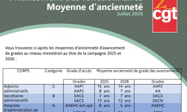 Avancement des fonctionnaires - Moyenne d'ancienneté.