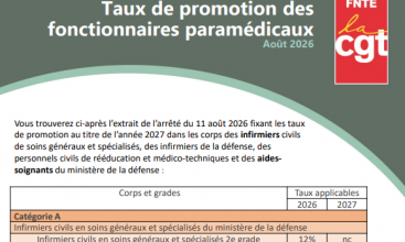 Taux de promotions des fonctionnaires paramédicaux.