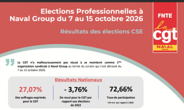 Élections professionnelles à NAVAL-GROUP du 7 au 15 octobre 2026 - Résultats des élections CSE.